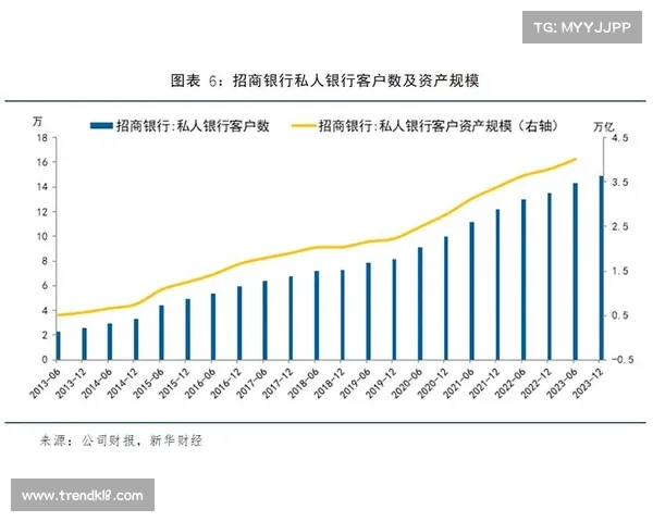 国民队商业收入大幅增长 财报数据创历史新高 国民队商业收入大幅增长 财报数据创历史新高