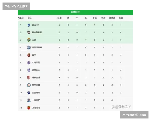 申花与大连外援对决 首发阵容正式公布